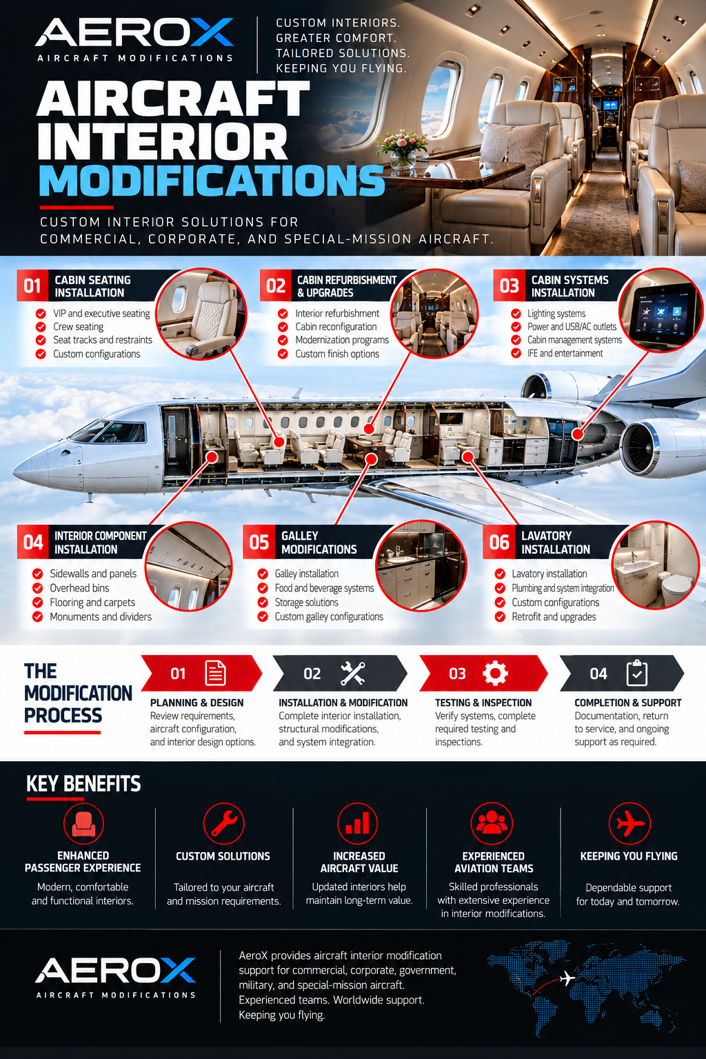 AeroX aircraft interior modifications infographic showing cabin seating, interior refurbishment, cabin systems, interior components, galley modifications and lavatory installation